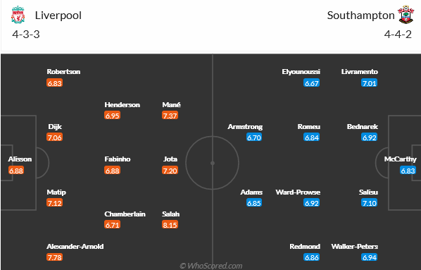 Liverpool vs Southampton Liverpool vs Southampton