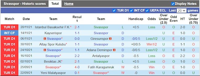Thành tích gần đây của Sivasspor