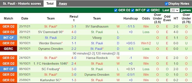 Thành tích gần đây của St.Pauli