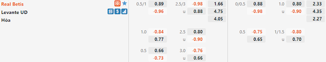 Tỷ lệ Betis vs Levante