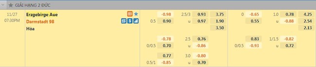 Tỷ lệ trận đấu Erzgebirge Aue vs Darmstadt