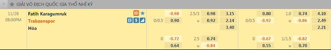 Tỷ lệ trận đấu Fatih Karagumruk vs Trabzonspor