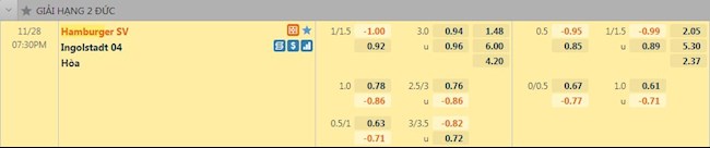 Tỷ lệ trận đấu Hamburg vs Ingolstadt