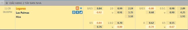 Tỷ lệ trận đấu Leganes vs Las Palmas