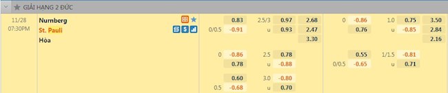 Tỷ lệ trận đấu Nuremberg vs St.Pauli