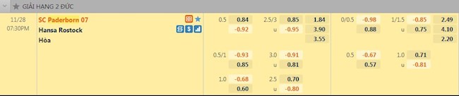 Tỷ lệ trận đấu Paderborn vs Hansa Rostock