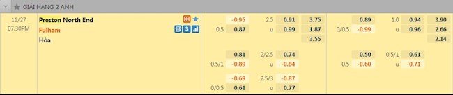 Tỷ lệ trận đấu Preston vs Fulham
