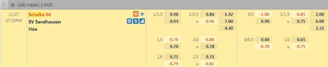 Tỷ lệ trận đấu Schalke vs Sandhausen