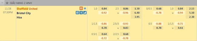 Tỷ lệ trận đấu Sheffield vs Bristol City