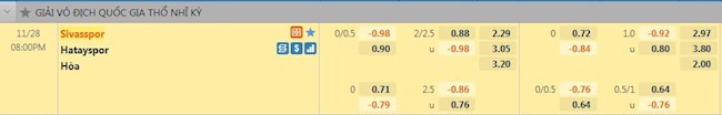 Tỷ lệ trận đấu Sivasspor vs Hatayspor