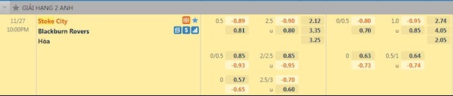 Tỷ lệ trận đấu Stoke vs Blackburn
