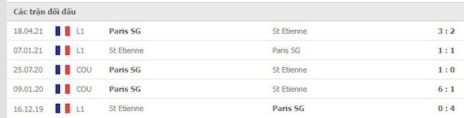 Đối đầu Saint Etienne vs PSG