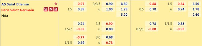 Tỉ lệ Saint Etienne vs PSG