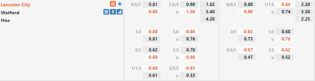 Tỷ lệ Leicester vs Watford Tỷ lệ Leicester vs Watford