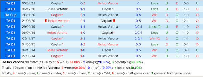 Verona VS Cagliari