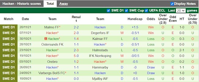 Thành tích gần đây của Hacken
