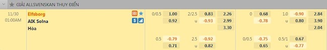 Tỷ lệ trận đấu Elfsborg vs AIK Solna