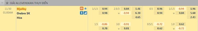 Tỷ lệ trận đấu Mjallby vs Orebro