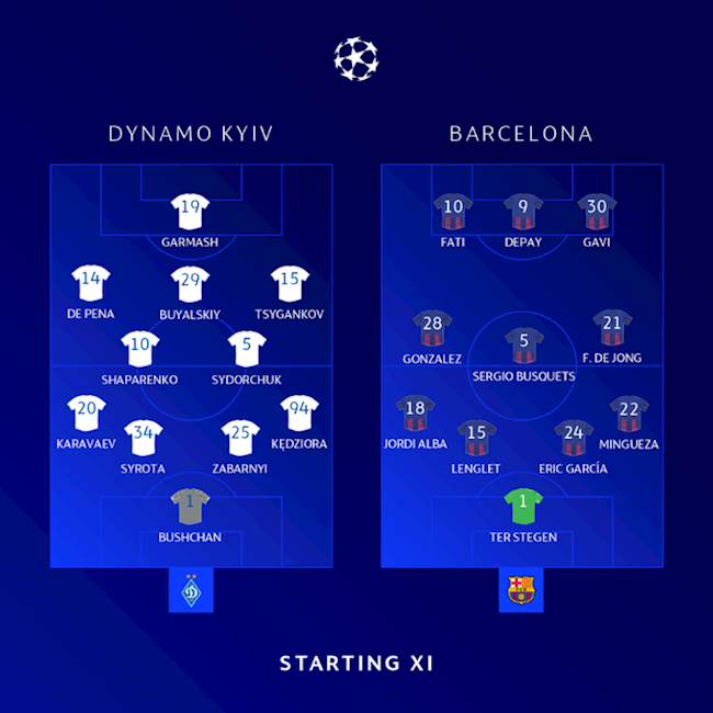 Danh sách xuất phát trận Dinamo Kiev vs Barca