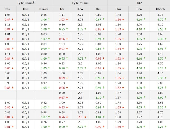 Liverpool vs Atletico Madrid Liverpool vs Atletico Madrid