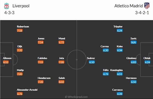 Liverpool vs Atletico Madrid Liverpool vs Atletico Madrid