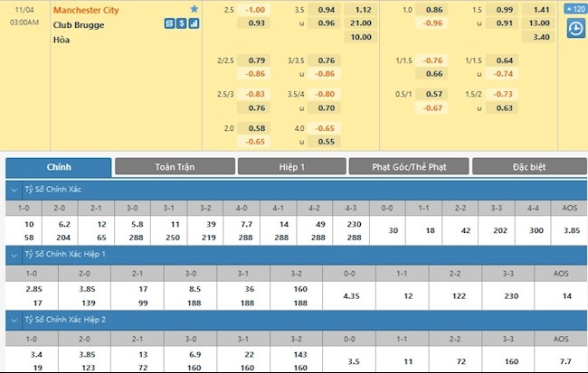 Man City vs Club Brugge