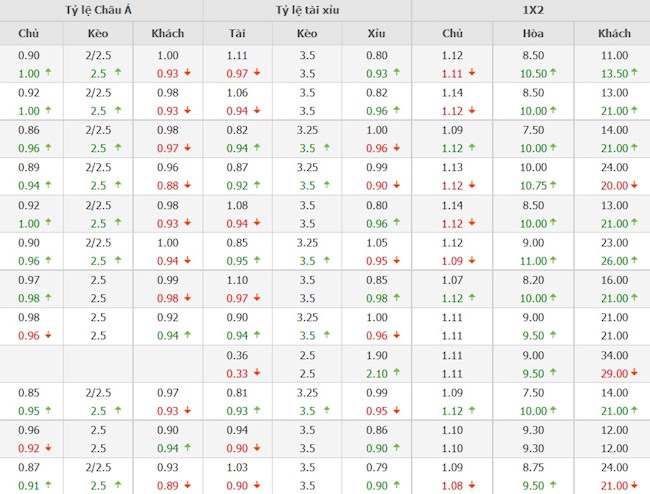 Man City vs Club Brugge