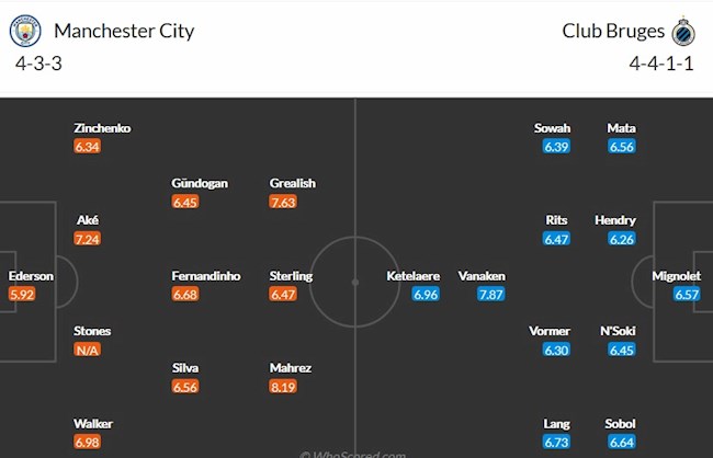 Man City vs Club Brugge