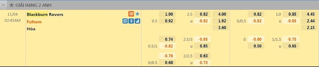 Tỷ lệ Blackburn vs Fulham