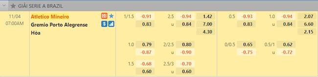 Tỷ lệ trận đấu Atletico Mineiro vs Gremio
