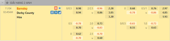 Tỷ lệ trận đấu Barnsley vs Derby County