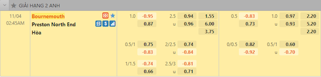 Tỷ lệ trận đấu Bournemouth vs Preston