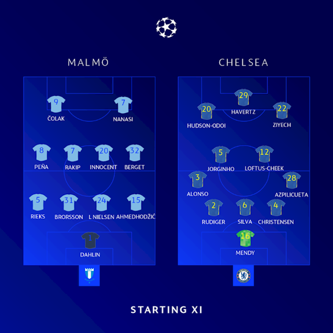 Danh sách xuất phát trận Malmo vs Chelsea