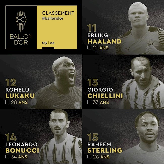 Quả bóng vàng 2021