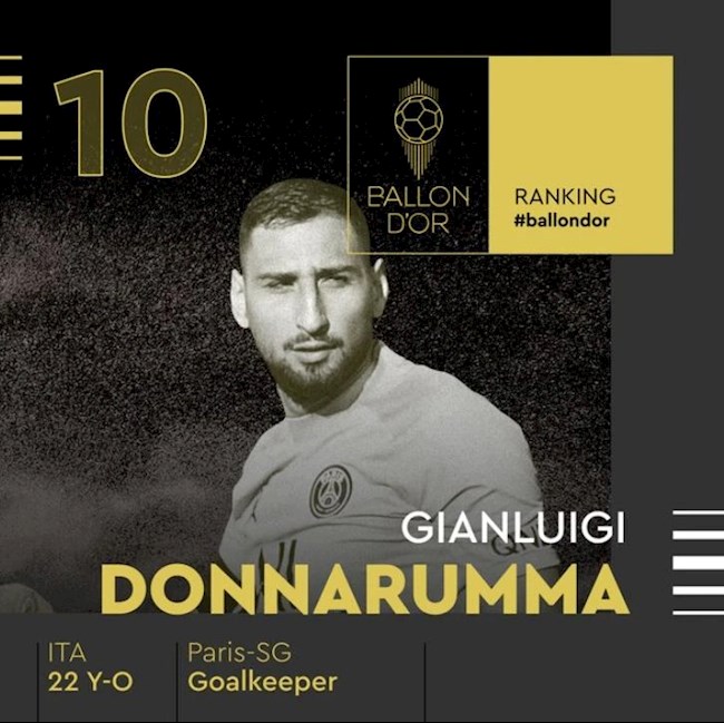 Quả bóng vàng 2021