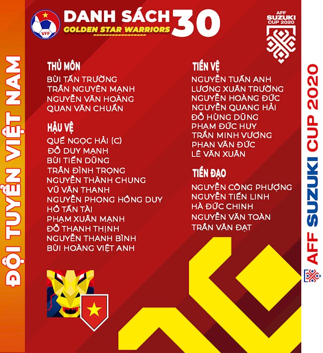 Danh sách 30 cầu thủ ĐT Việt Nam tham dự AFF Cup 2020