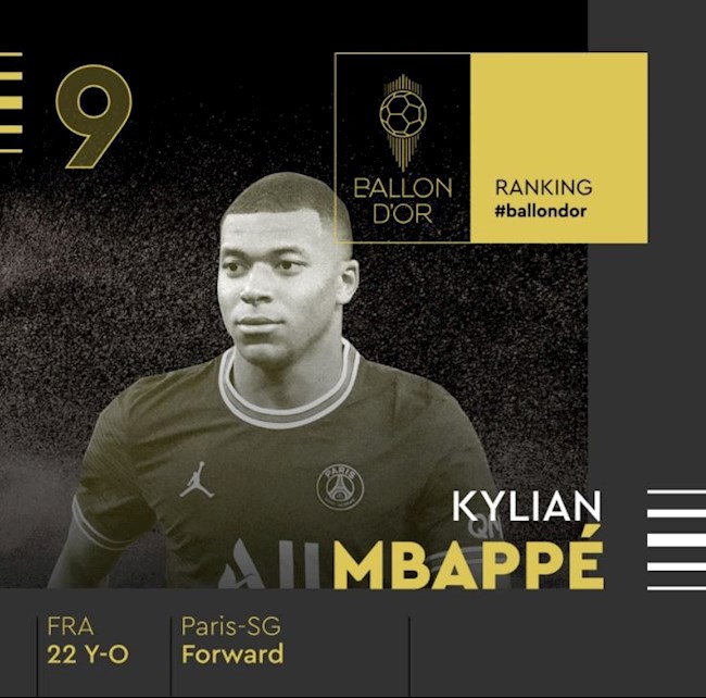 Quả bóng vàng 2021