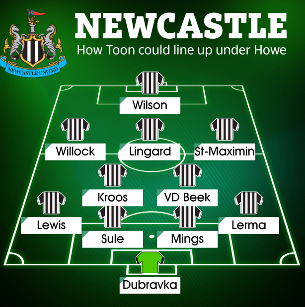 Đội hình Tottenham dưới thời Eddie Howe