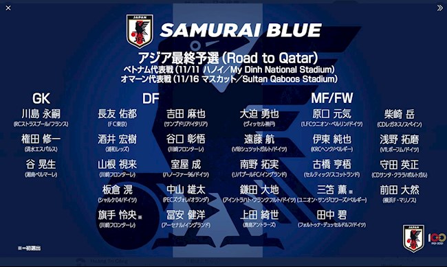 Danh sách chính thức của ĐT Nhật Bản