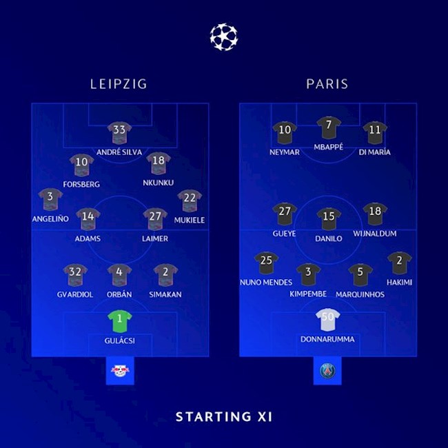 Danh sách xuất phát trận Leipzig vs PSG