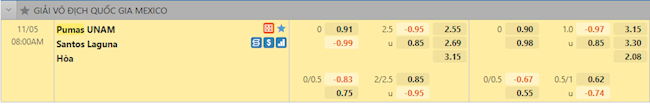 Tỷ lệ Pumas vs Santos