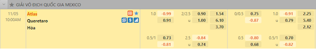 Tỷ lệ trận đấu Atlas vs Queretaro