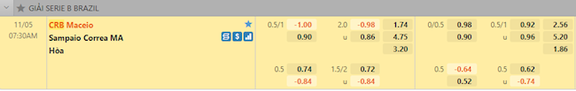 Tỷ lệ trận đấu CRB vs Sampaio Correa