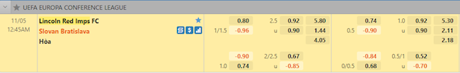 Tỷ lệ trận đấu Lincoln Red Imps vs Slovan Bratislava