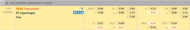 Tỷ lệ trận đấu PAOK vs Copenhagen