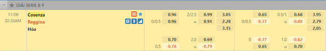 Tỷ lệ trận đấu Cosenza vs Reggina