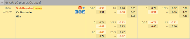 Tỷ lệ trận đấu Leuven vs Oostende