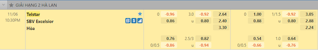Tỷ lệ trận đấu Telstar vs Excelsior