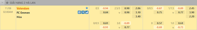 Tỷ lệ trận đấu Volendam vs Emmen