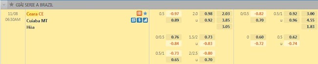 Tỷ lệ trận đấu Ceara vs Cuiaba